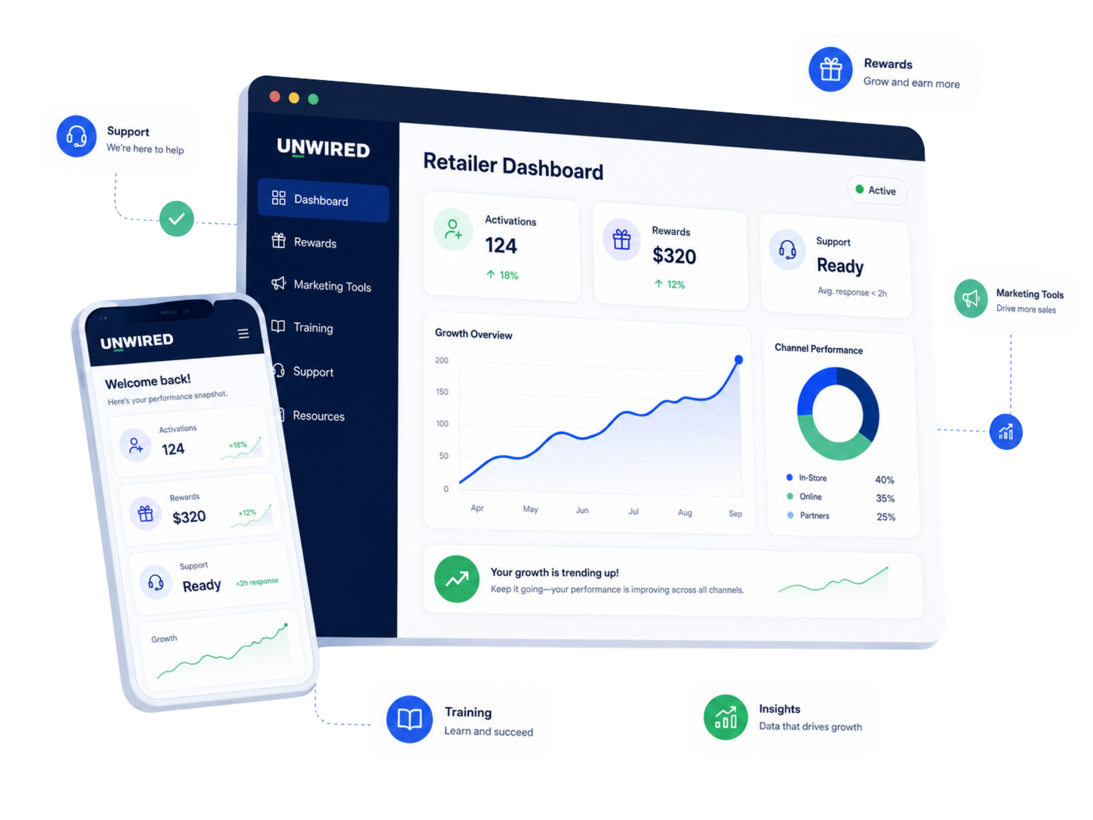 UNWIRED retailer portal preview
